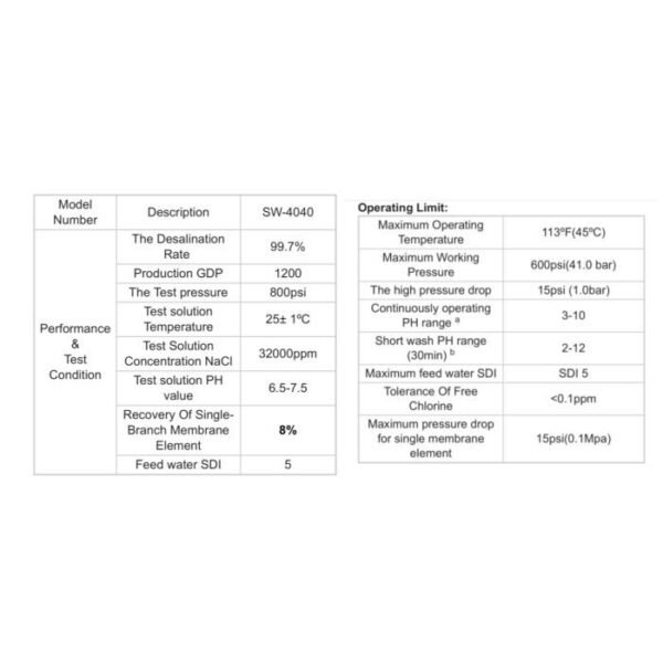 Membrane SW-4040 Sea Water - Gambar 2